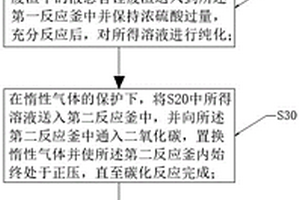 以正丁基鋰、仲丁基鋰生產(chǎn)中廢渣為原料制備電池級(jí)碳酸鋰的方法