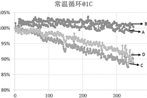 鋰離子電池電解液用添加劑及電解液及鋰離子電池