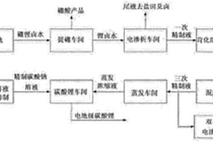 從高鎂鋰比鹽湖鹵水中直接制取碳酸鋰的方法