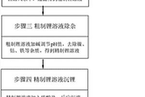 從鋰離子電池回收物制備電池級碳酸鋰的方法