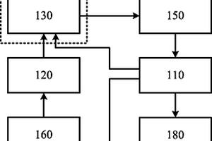 鋰離子電池系統(tǒng)、鋰離子電池直流輸出控制方法和設(shè)備