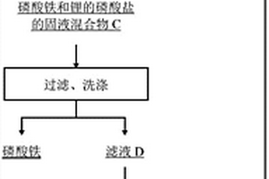 從廢舊磷酸鐵鋰正極料中制備磷酸鐵和鋰的磷酸鹽的方法