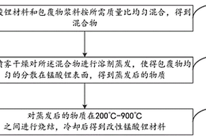 改性錳酸鋰材料及其制備方法和鋰電池