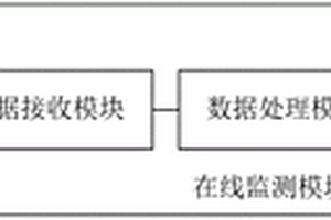 鋰離子電池析鋰的監(jiān)測(cè)系統(tǒng)