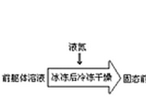 鋰金屬電池負(fù)極骨架材料及其制備方法和鋰金屬電池負(fù)極