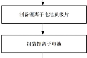 鋰離子電池負(fù)極添加劑及其制備方法、鋰離子電池負(fù)極片和鋰離子電池