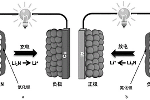 無鋰正極鋰電池系統(tǒng)及電極原位氮化鋰薄膜制備方法