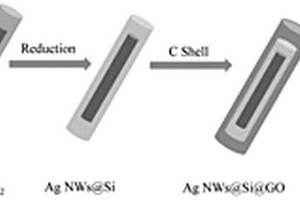 AgNWs@Si@GO鋰離子電池負極材料、其制備及采用其的鋰離子電池