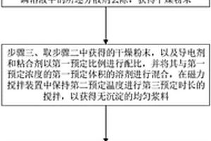 鋰電池的制備方法及鋰電池