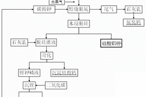 利用鋰云母粉體制備碳酸鋰的方法