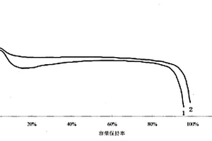 鋰電池隔離膜和使用該隔離膜的鋰電池