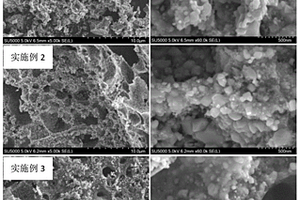 利用錫礦尾礦硫酸浸出液制備鋰離子電池用Fe<Sub>3</Sub>O<Sub>4</Sub>/C復合電極材料的方法