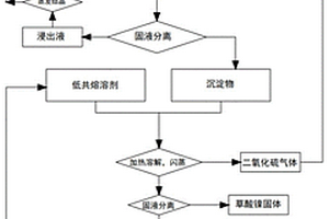 回收廢棄鋰電三元正極材料中鎳、錳、鈷和鋰的方法