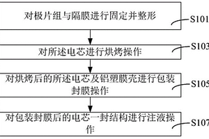 鋰電池、鋰電池的制造設(shè)備及方法