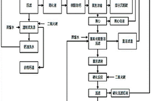 利用粗制碳酸鋰制備高純碳酸鋰的方法