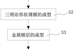 預(yù)鋰化極片、預(yù)鋰化極片制備方法以及鋰離子電池