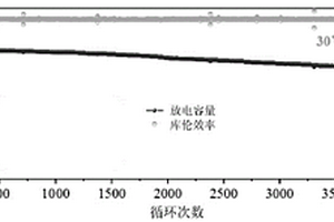 鋰離子電池電解液其制備方法及鋰離子電池