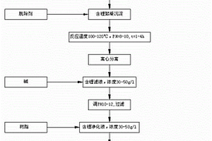 從報(bào)廢鋰電池回收利用鋰的工藝方法