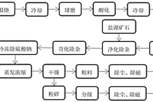 用鋰輝石和鹽湖礦石混合生產(chǎn)單水氫氧化鋰的工藝