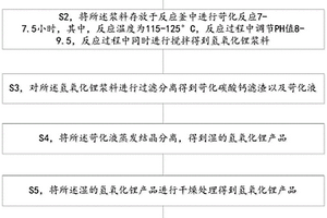 碳酸鋰苛化法制備氫氧化鋰的方法