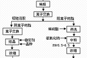 堿溶法處理鋰云母提鋰的方法