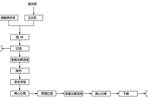 用碳酸鋰和石灰乳生產(chǎn)氫氧化鋰的工藝