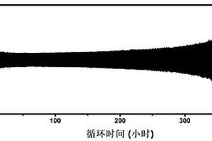 鋰電池用電解液及其制備方法及鋰電池