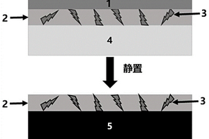 負(fù)極補鋰結(jié)構(gòu)、其制備方法和負(fù)極補鋰方法