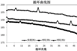 鋰離子電池正極材料的預(yù)鋰化添加劑及其制備方法和應(yīng)用