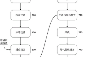 硫酸法制備碳酸鋰工藝中的鋰礦焙燒煙氣處理系統(tǒng)