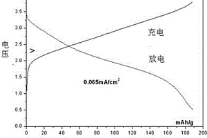 正極片不含鋰的鋰離子電池