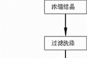 利用氯化鋰溶液為原料來制備單水氫氧化鋰的方法