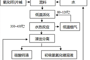 高溫水熱處理鋰云母生產(chǎn)氫氧化鋰的方法