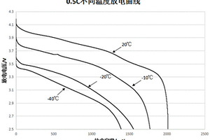 鋰離子電池用電解質(zhì)及包含其的鋰離子電池