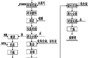 硫酸焙燒法鋰云母制備碳酸鋰的方法