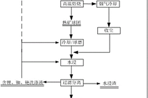 鐵鋰云母礦中鋰、銣和銫的提取方法