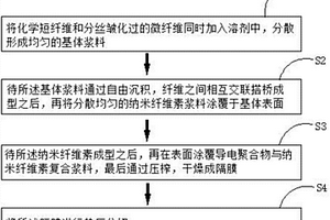 鋰硫電池隔膜的制備方法、鋰硫電池隔膜以及鋰硫電池