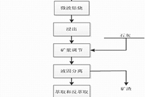 從含鋰的金綠寶石型鈹?shù)V石中提取鋰鈹?shù)姆椒?>						
					</div></a>
					<div   id=