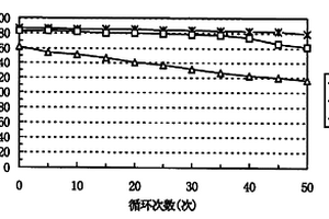 含錳鈷鎳的鋰復(fù)合氧化物及其制備方法以及在鋰離子二次電池中的應(yīng)用