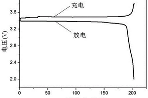 超容量納米磷酸鐵鋰正極材料及其制備方法和鋰離子電池