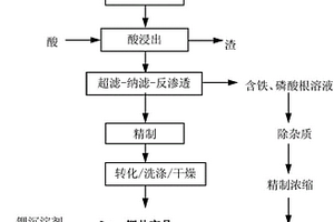 從廢舊磷酸鐵鋰電池中回收鋰的方法及系統(tǒng)