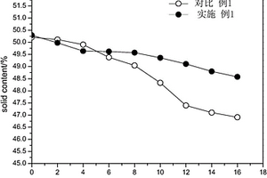 鋰離子電池負(fù)極組合物負(fù)極及其制備方法和鋰離子電池