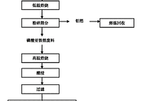 從磷酸亞鐵鋰廢料中回收氫氧化鋰的方法