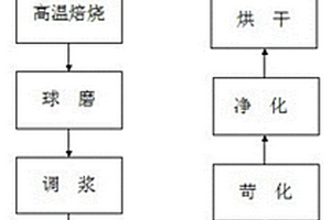 鋰云母硫酸鉀壓煮法制單水氫氧化鋰