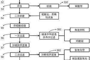 利用鎢錫尾礦梯次回收碳酸鋰及氫氧化鋰的方法