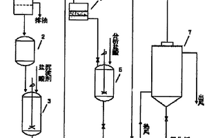 利用含鋰廢液生產(chǎn)氯化鋰的方法