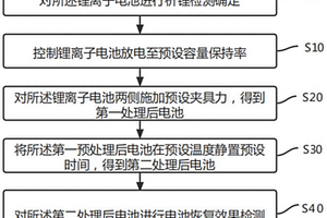 鋰離子電池負(fù)極析鋰的恢復(fù)方法