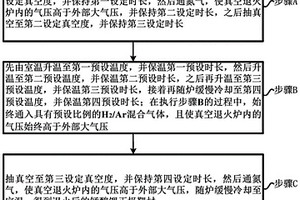 錳酸鋰正極靶材的退火方法以及錳酸鋰正極靶材