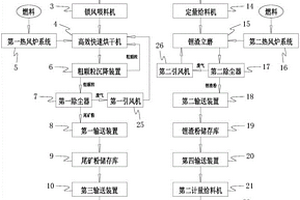 利用鋰礦尾礦及鋰渣廢渣生產(chǎn)尾礦微粉的設備