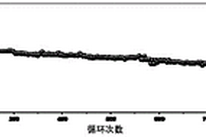 具有高界面兼容性的富鋰錳基全固態(tài)鋰電池及其制備方法